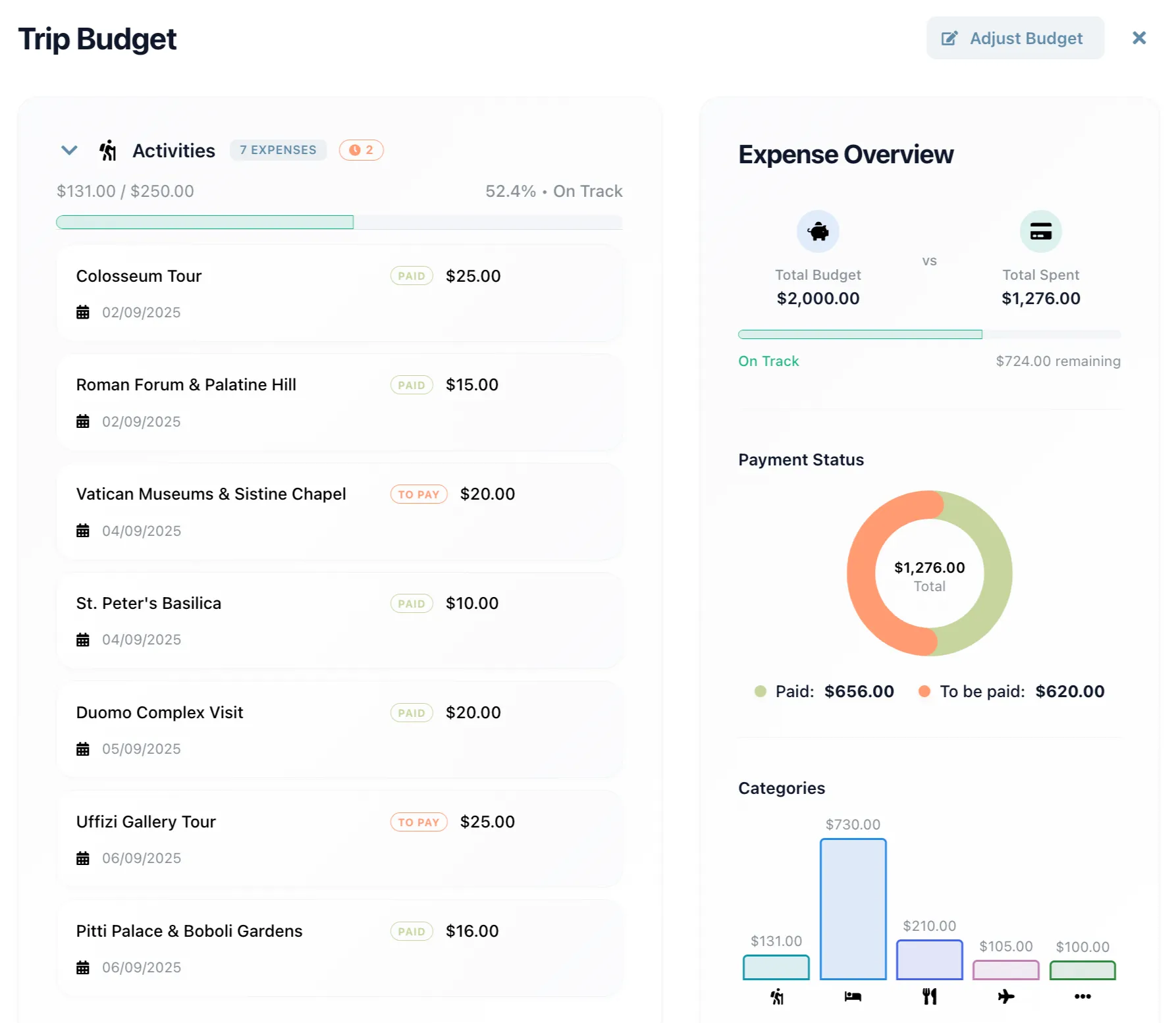 Budget management interface with detailed budget tracking